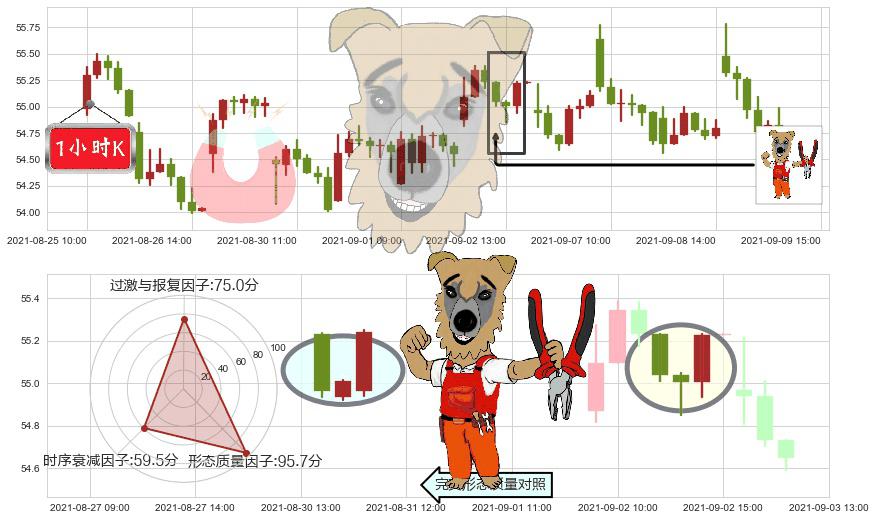 美国国际集团(usAIG)上涨镊子线（U形磁铁）K线图-阿布量化