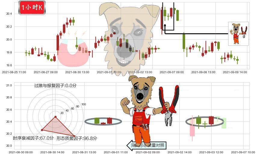 巴里克黄金(usGOLD)上涨镊子线（U形磁铁）K线图-阿布量化