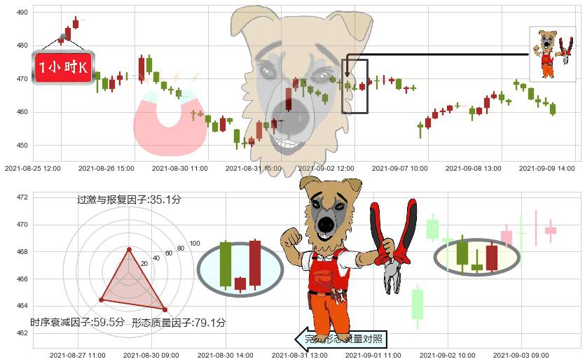 Illumina(usILMN)上涨镊子线(U形磁铁)K线图-阿布量化