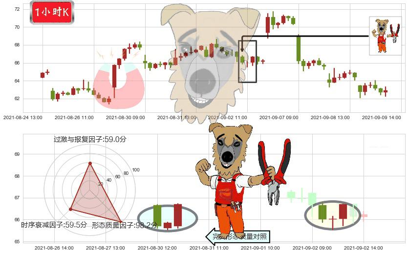 小金矿3X多-Direxion(usJNUG)上涨镊子线（U形磁铁）K线图-阿布量化