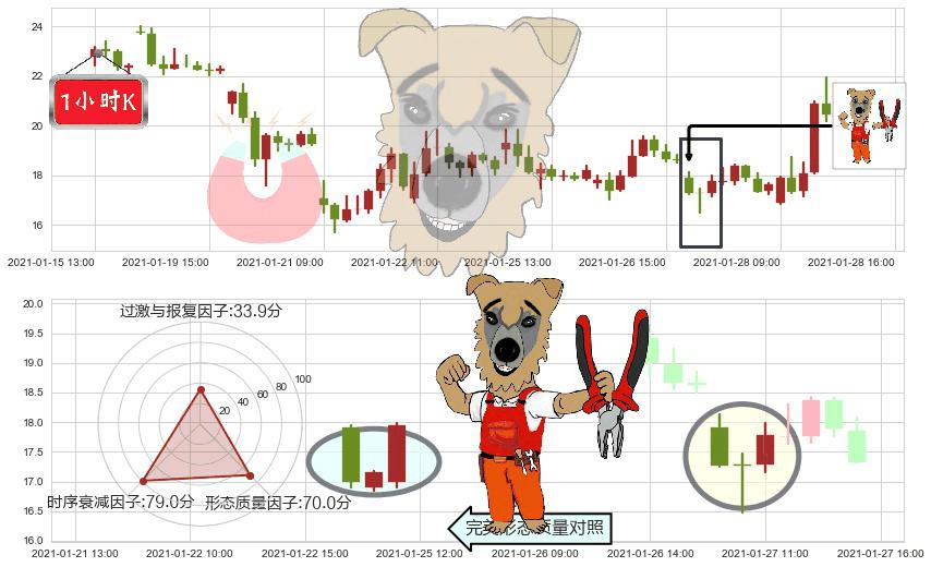 Marathon Digital Holdings Inc(usMARA)上涨镊子线(U形磁铁)K线图-阿布量化