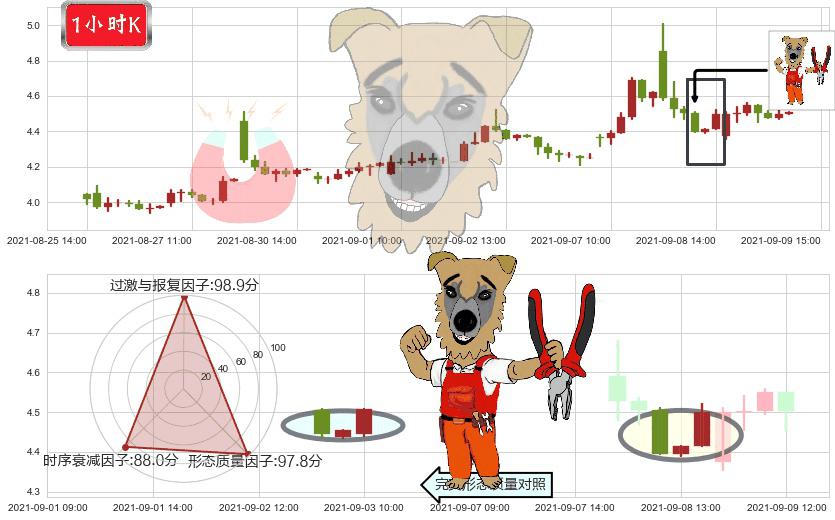 WiMi Hologram Cloud(usWIMI)上涨镊子线（U形磁铁）K线图-阿布量化