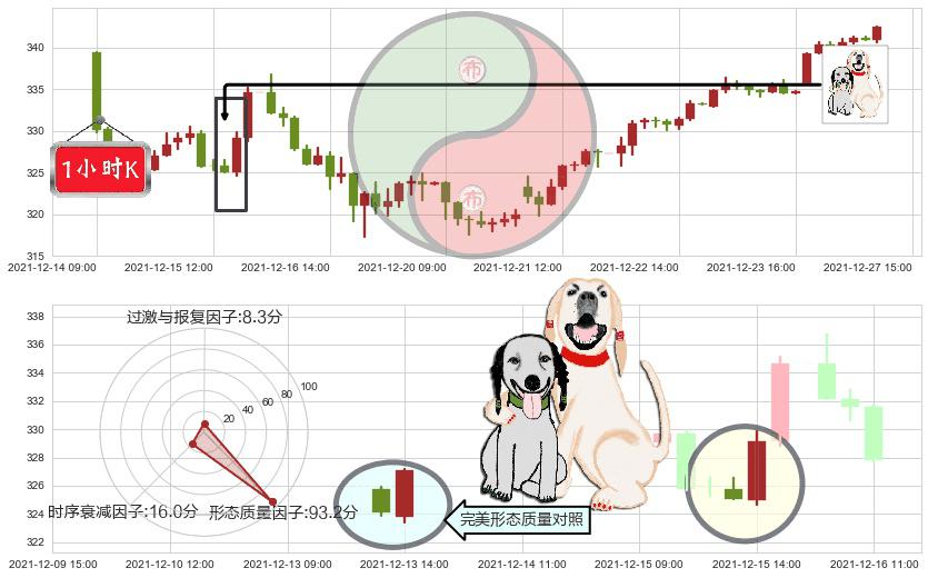 微软(usMSFT)阳包阴形态K线图-阿布量化