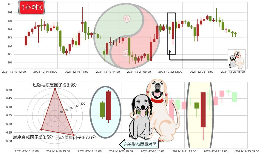 腾讯音乐(usTME)阳包阴形态K线图-阿布量化