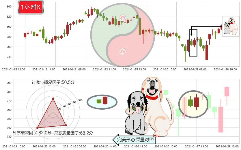 Trade Desk Inc.(usTTD)阳包阴形态K线图-阿布量化