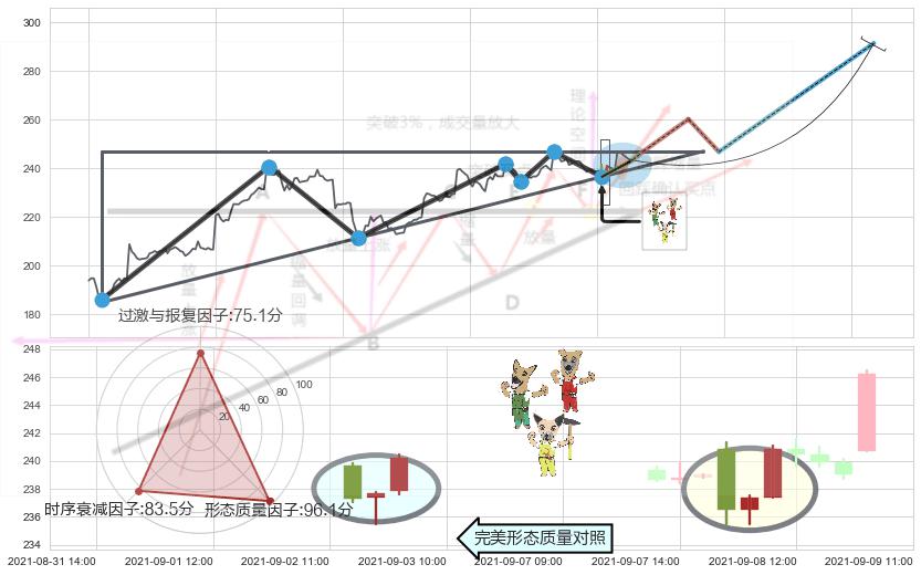 上涨Pinbar组合信号 ➕ 突破整理
