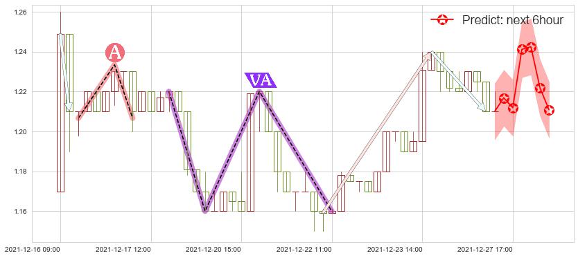 预测猎豹移动(usCMCM)价格K线图-阿布量化