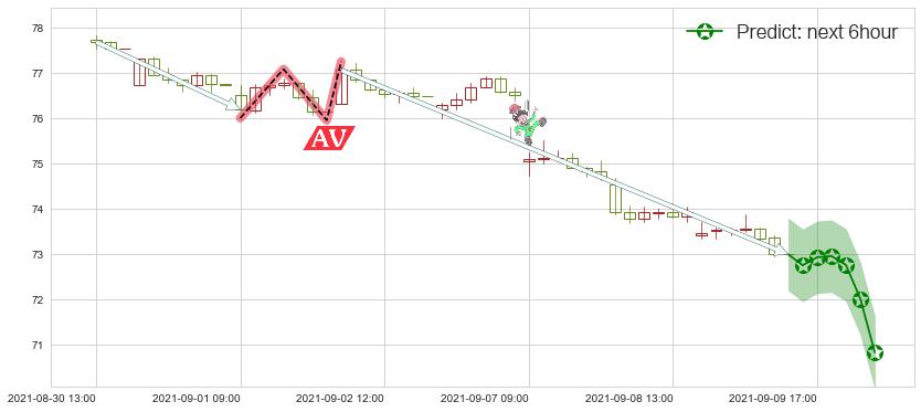 预测eBay(usEBAY)价格K线图-阿布量化