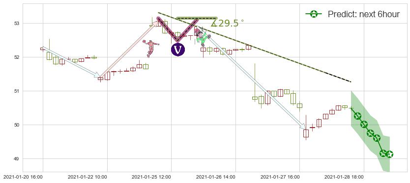 预测中国港股ETF-iShares(usFXI)价格K线图-阿布量化