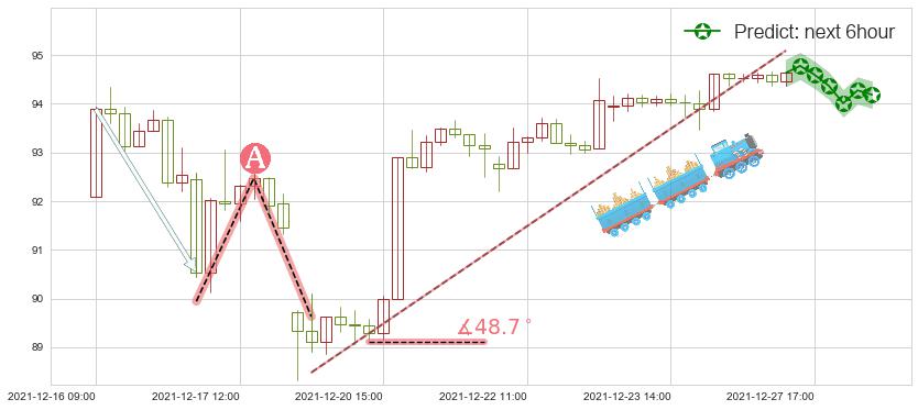 预测通用电气(usGE)价格K线图-阿布量化