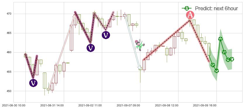预测Illumina(usILMN)价格K线图-阿布量化