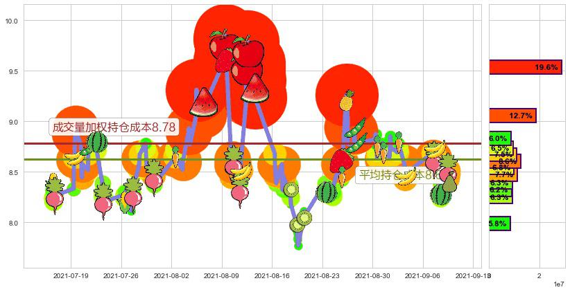 Inovio制药(usINO)持仓成本图-阿布量化