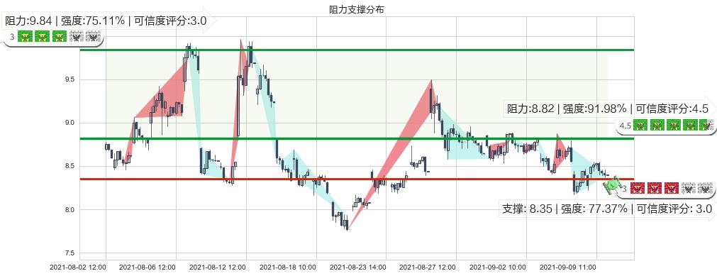 Inovio制药(usINO)阻力支撑位图-阿布量化