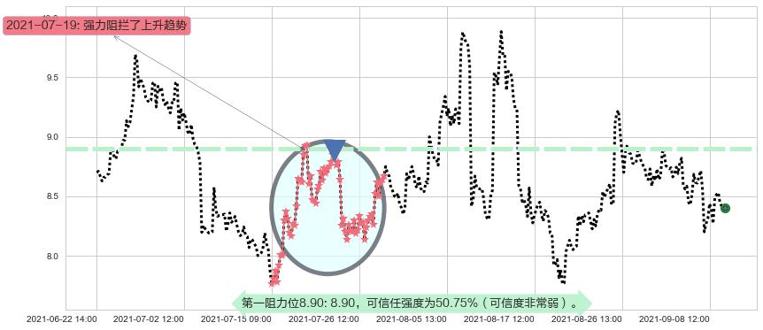 Inovio制药阻力支撑位图-阿布量化