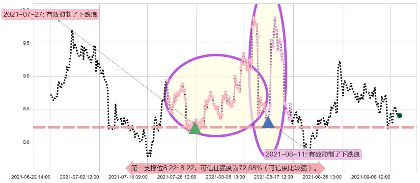 Inovio制药阻力支撑位图-阿布量化