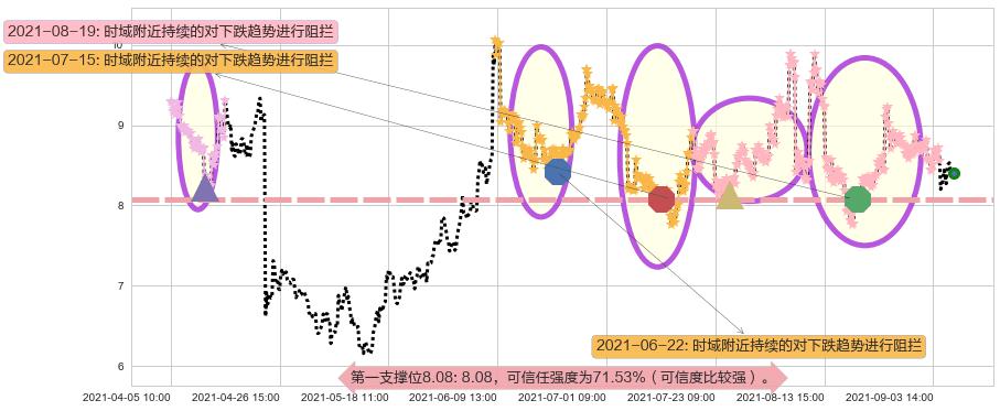 Inovio制药阻力支撑位图-阿布量化