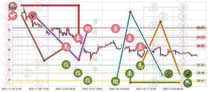 晶科能源(usJKS)止盈止损位分析