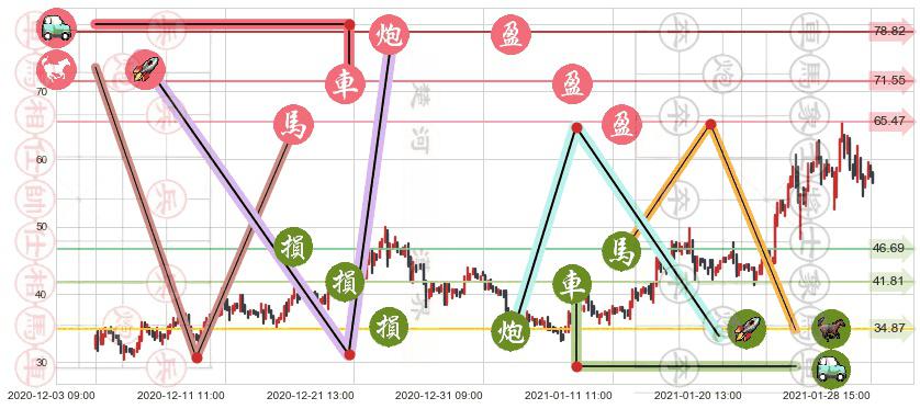 Jumia Technologies AG(usJMIA)止盈止损位分析