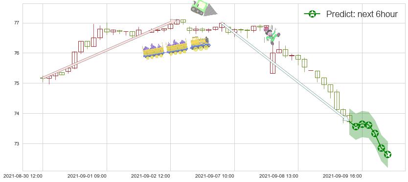 预测前程无忧(usJOBS)价格K线图-阿布量化