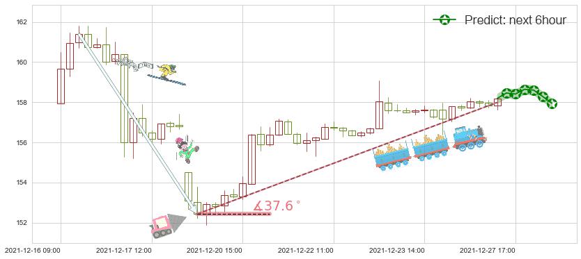 预测摩根大通(usJPM)价格K线图-阿布量化