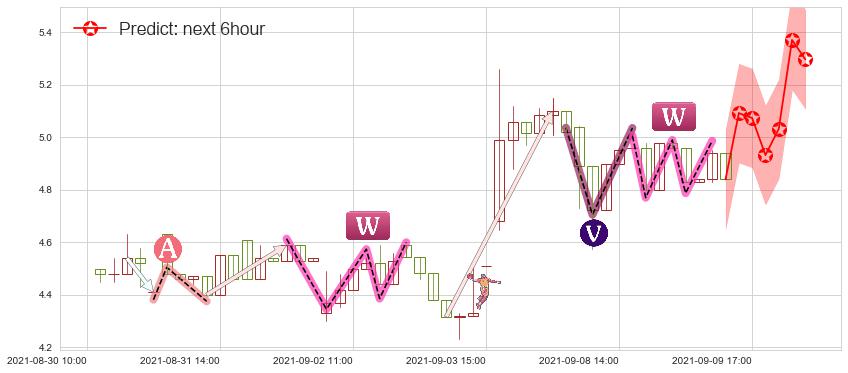 预测金融界(usJRJC)价格K线图-阿布量化