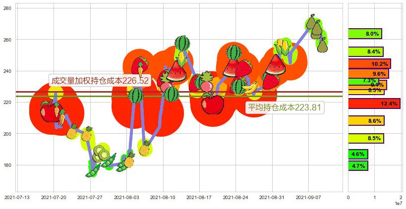 诺瓦瓦克斯医药(usNVAX)持仓成本图-阿布量化