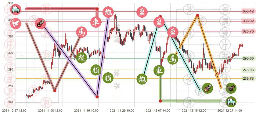 英伟达(usNVDA)止盈止损位分析