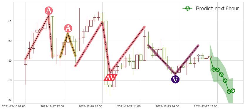 预测辉瑞(usPFE)价格K线图-阿布量化