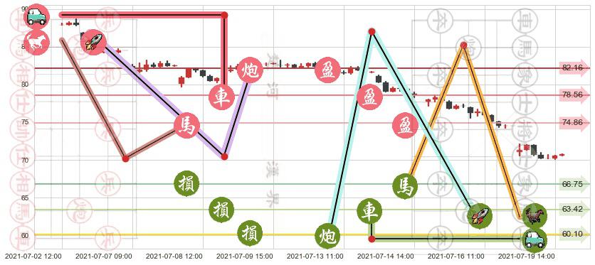 Phillips 66(usPSX)止盈止损位分析