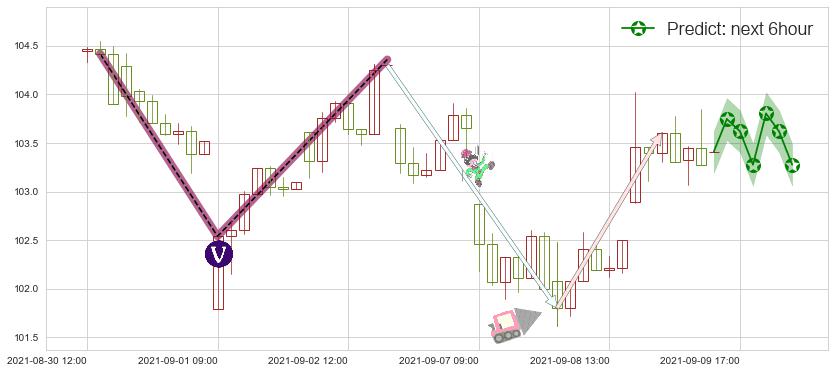 预测罗伯特哈夫(usRHI)价格K线图-阿布量化