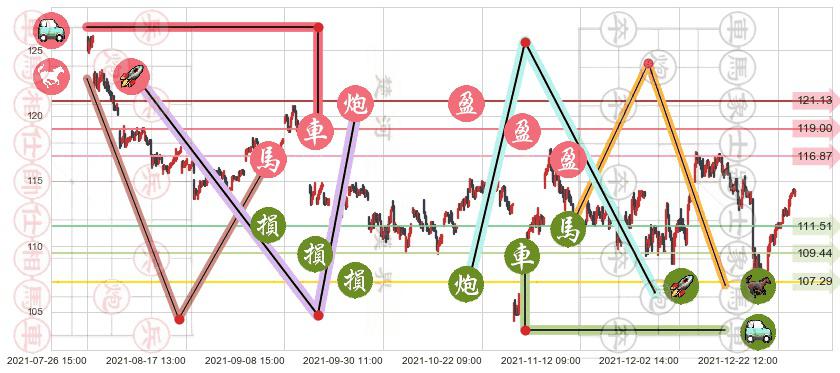 星巴克(usSBUX)止盈止损位分析