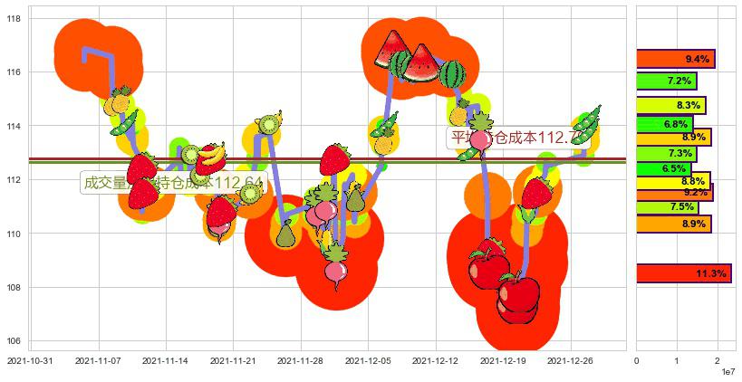 星巴克(usSBUX)持仓成本图-阿布量化