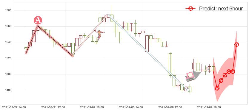 预测Shopify(usSHOP)价格K线图-阿布量化