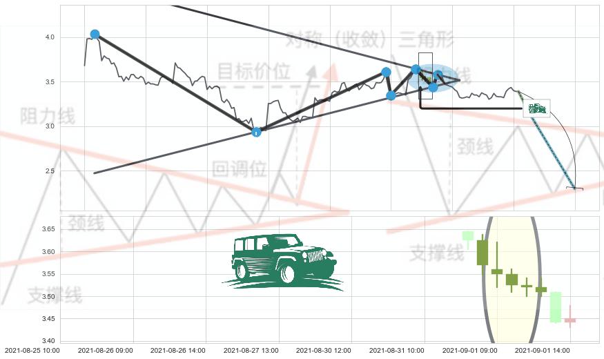 高档五阴线+吊颈线（上吊线）+下跌螺旋桨+三只乌鸦 ➕ 突破整理