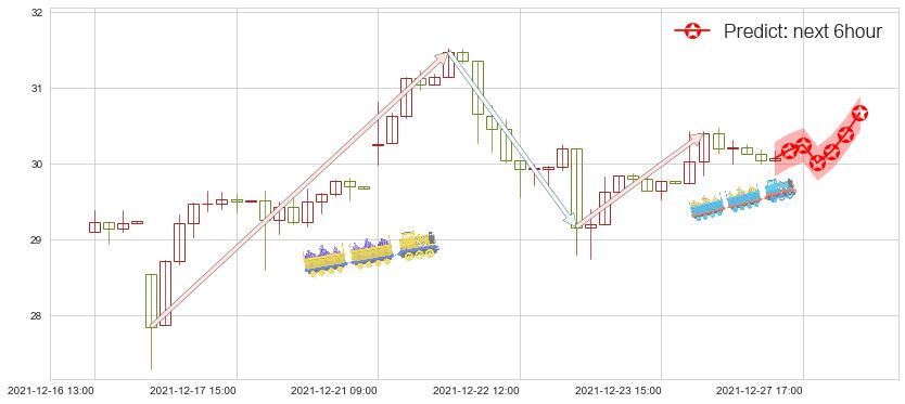 预测微博(usWB)价格K线图-阿布量化