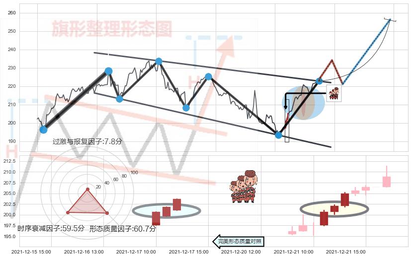 红三兵 ➕ 突破整理