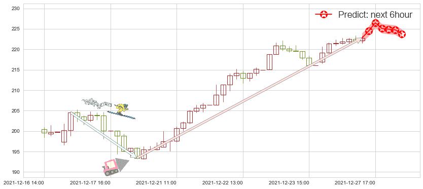 预测赛灵思(usXLNX)价格K线图-阿布量化