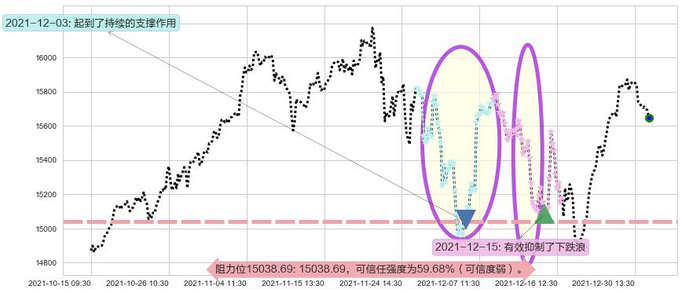 纳斯达克阻力支撑位图-阿布量化