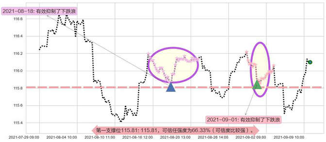 美国全债市ETF-iShares阻力支撑位图-阿布量化