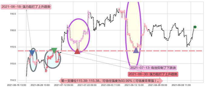 美国全债市ETF-iShares阻力支撑位图-阿布量化