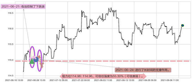 美国全债市ETF-iShares阻力支撑位图-阿布量化