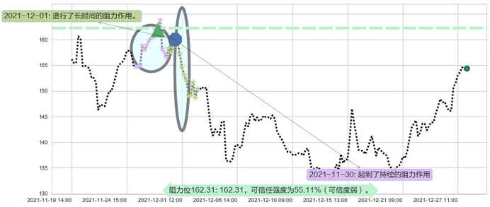 AMD阻力支撑位图-阿布量化