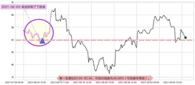 ARK Genomic Revolution Multi-Sector ETF阻力支撑位图-阿布量化