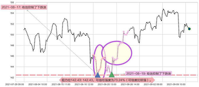 ARK Next Generation Internet ETF阻力支撑位图-阿布量化