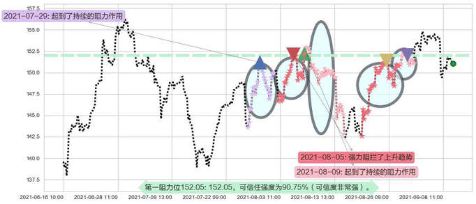 ARK Next Generation Internet ETF阻力支撑位图-阿布量化