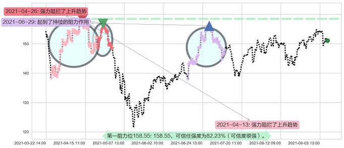 ARK Next Generation Internet ETF阻力支撑位图-阿布量化