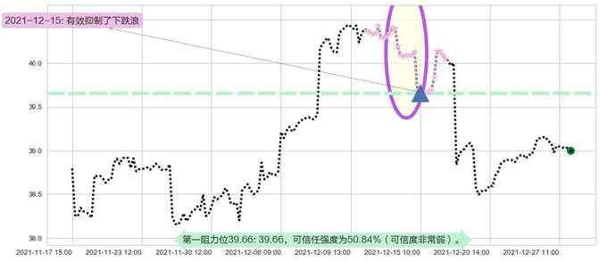 沪深300ETF-德银嘉实阻力支撑位图-阿布量化