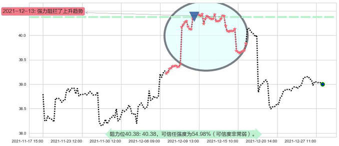 沪深300ETF-德银嘉实阻力支撑位图-阿布量化