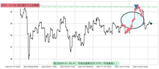 沪深300ETF-德银嘉实阻力支撑位图-阿布量化