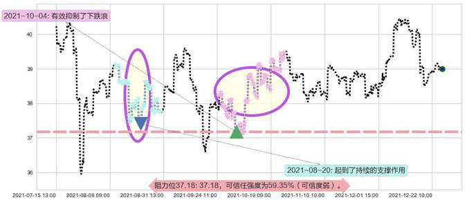 沪深300ETF-德银嘉实阻力支撑位图-阿布量化